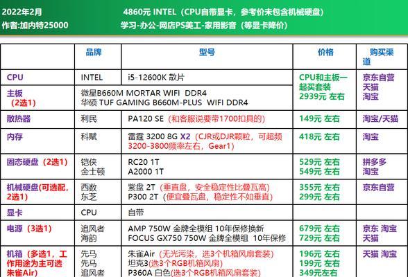 玩游戏电脑配置清单及价格是多少？如何根据预算选择合适的配置？