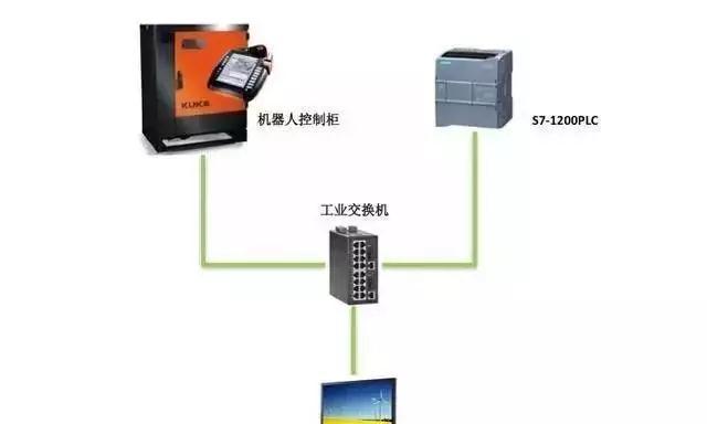 工业机器人如何正确连接电源线？