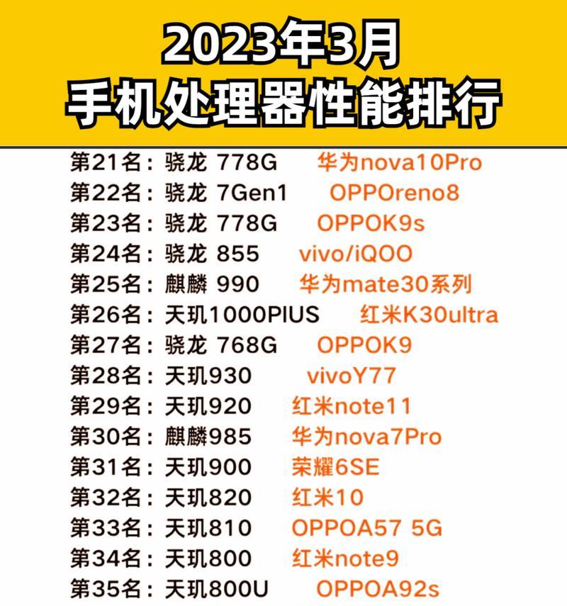 2023年笔记本电脑cpu排名是怎样的？排名情况如何？