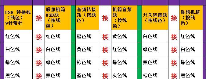 联想C200一体机开关位置？如何正确开启设备？