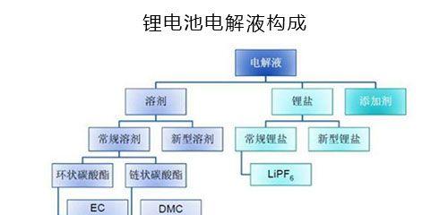 船员使用锂电池安全吗？现在锂电池有哪些改进？