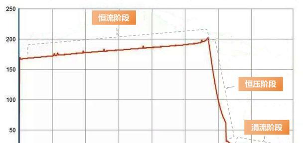 电动车充电器功率怎么区分？