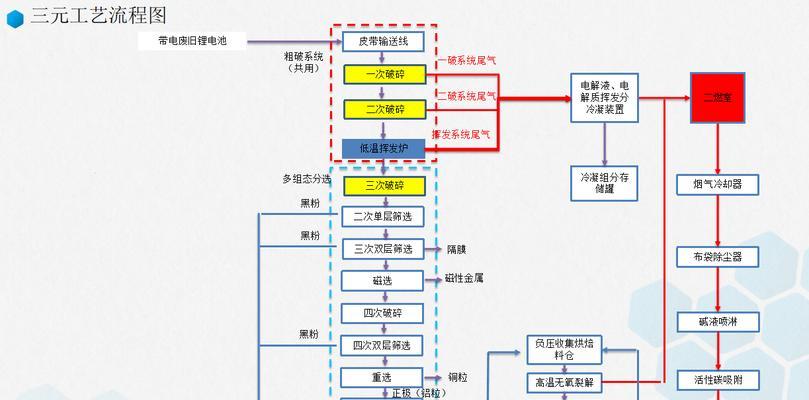 锂电池生产线哪个环节最赚钱？投资前景如何？