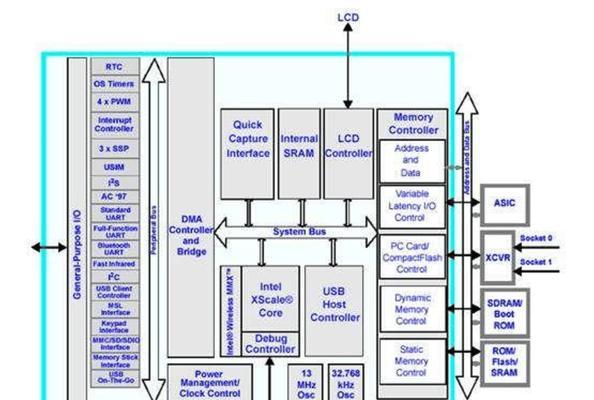 电源芯片参数测试有哪些方法？测试结果有什么作用？