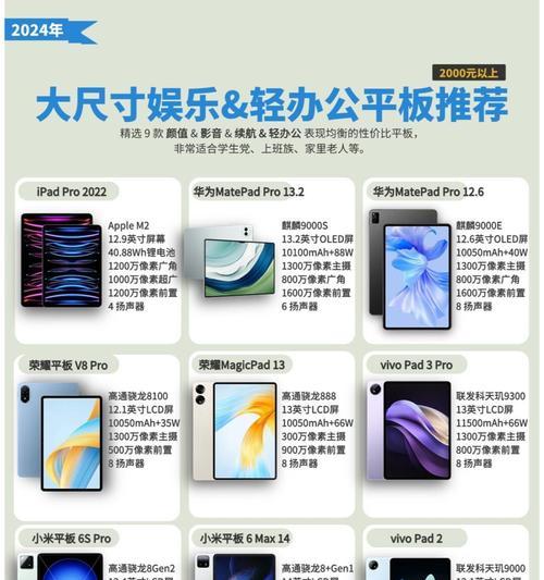 ipad组装一体机的性能如何？是否值得购买？