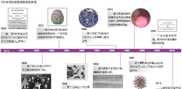 我的世界华佗角色如何体现现代医学？华佗与现代医学有何联系？