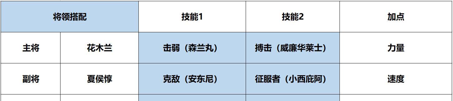 夏侯惇在王者荣耀黄金段位如何打出优势？有哪些技巧？