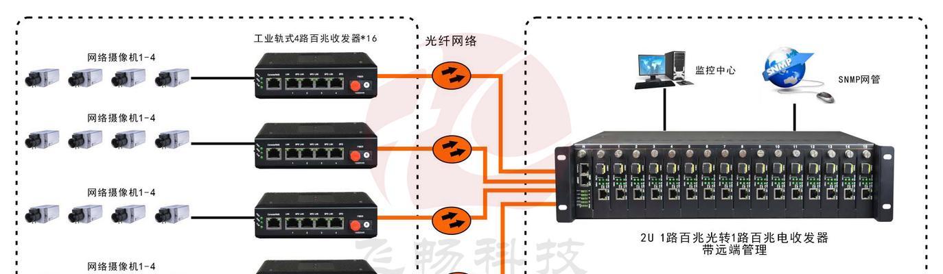 485光纤收发器的使用方法是什么？视频教程在哪里能找到？