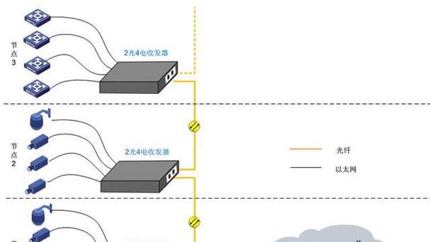 485光纤收发器的使用方法是什么？视频教程在哪里能找到？