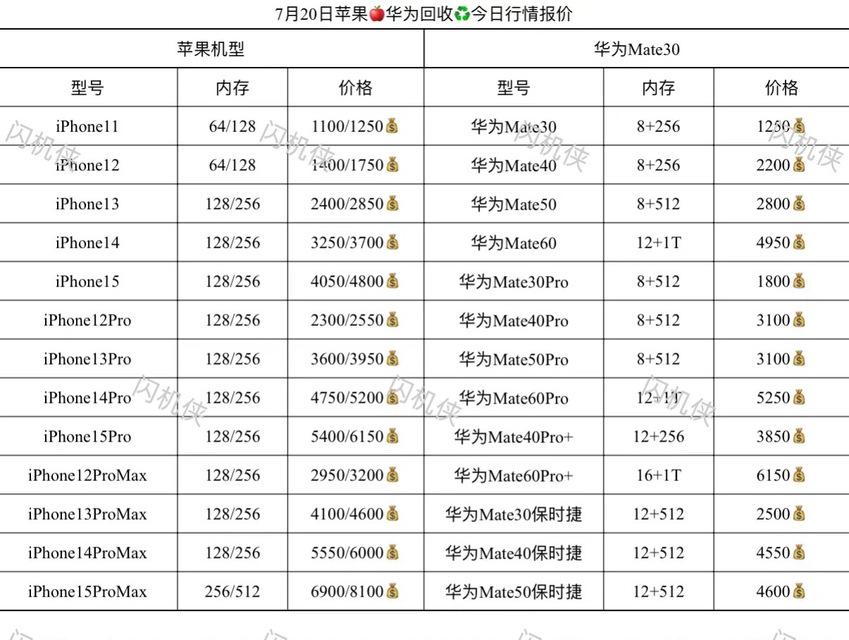 本溪回收数码相机价格是多少？回收流程是怎样的？