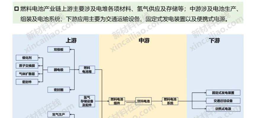 徐州锂电池船舶制造技术有哪些特点？