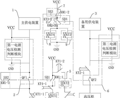 主备电源切换具体是什么？操作方法是怎样的？