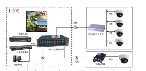 485光纤收发器设置方法是什么？设置过程中应注意哪些问题？