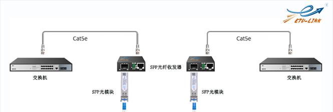 485光纤收发器设置方法是什么？设置过程中应注意哪些问题？