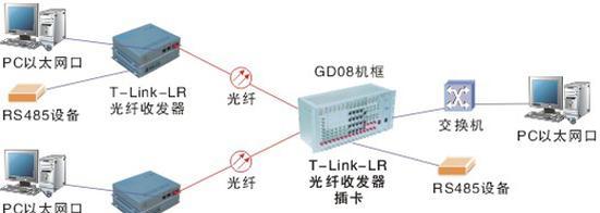 485光纤收发器设置方法是什么？设置过程中应注意哪些问题？