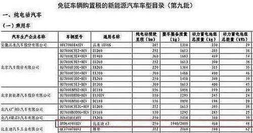 广东新能源电动汽车充电器最新售价表？