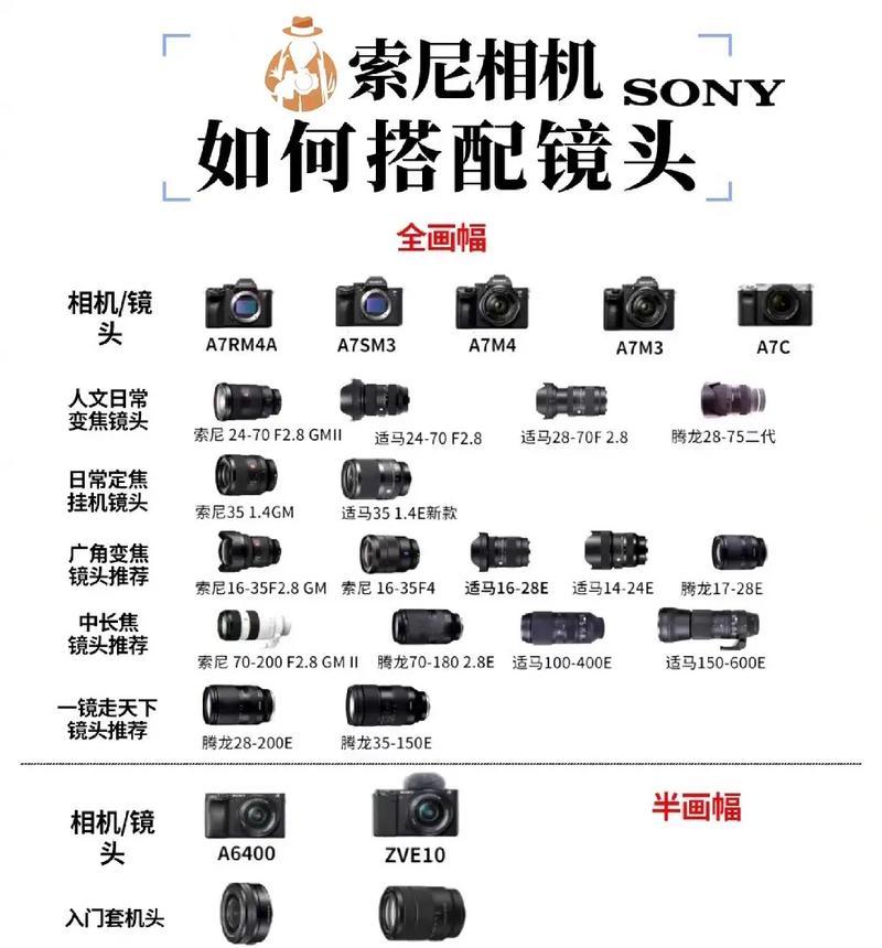 如何用手机远程操控索尼相机摄像头？需要哪些设备或应用？