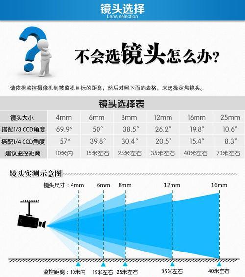 相机镜头焦距最远能达到多少倍？如何测量？