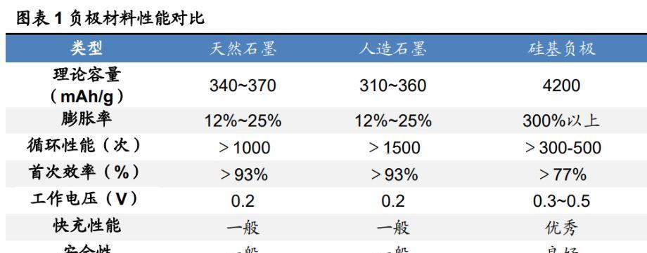 远洋货轮安装锂电池的优势是什么？安全性如何？