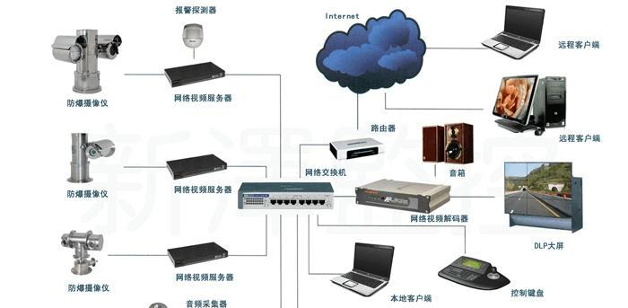 不需网络的监控器如何工作？带存储器监控器有哪些特点？