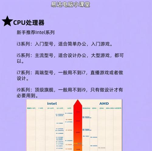 什么是h61ms1寮痰痂cpu？如何处理cpu问题？