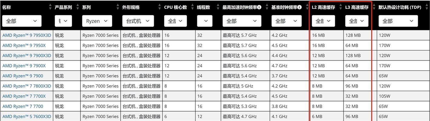 什么是h61ms1寮痰痂cpu？如何处理cpu问题？