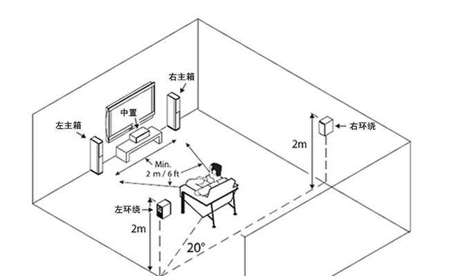 小音响如何组装成5.1声道音箱？