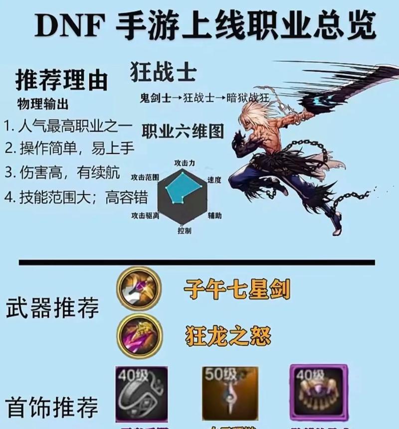 dnf手游勇气币能兑换哪些物品？具体用途是什么？