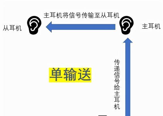 蓝牙耳机触碰后无声是什么原因？