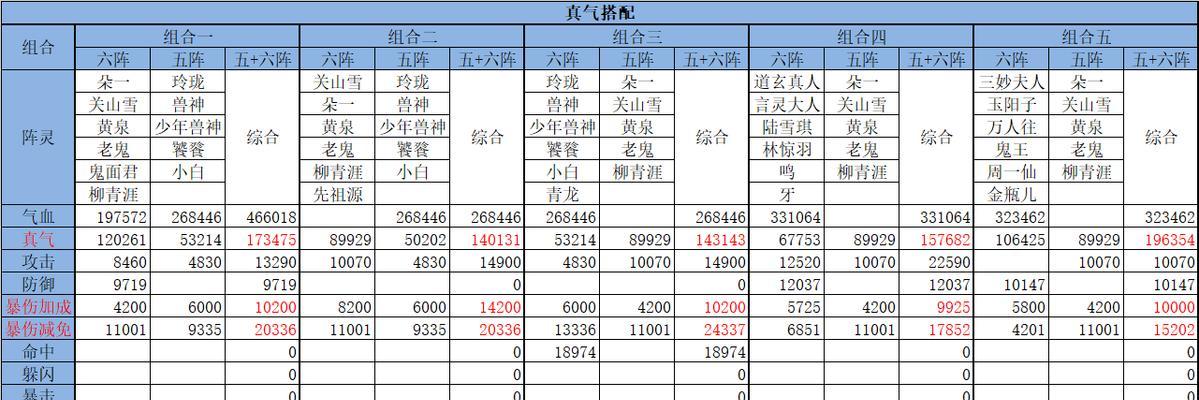 诛仙手游鬼王的提升技巧是什么？如何快速提高？