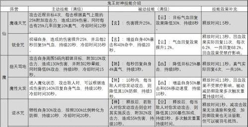 诛仙手游鬼王的提升技巧是什么？如何快速提高？