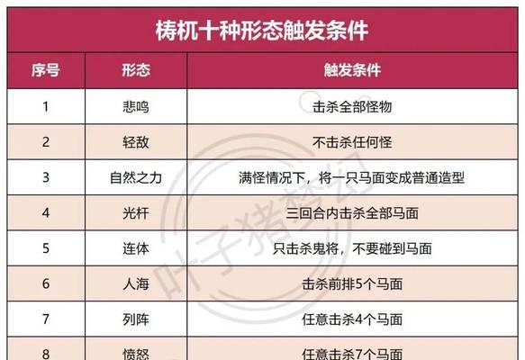 梦幻西游129级经验提升方法有哪些？快速升级技巧是什么？