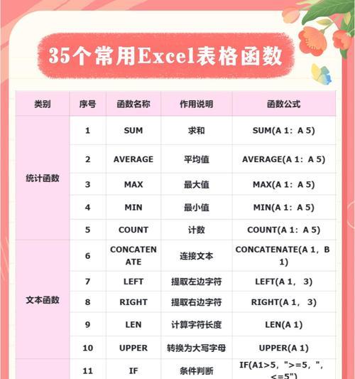 笔记本电脑制作excel表格的步骤是什么？