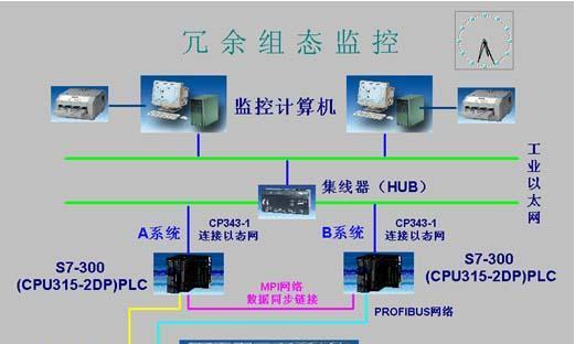 西门子冗余电源控制器的接线方法是什么？