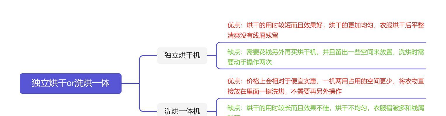 洗烘一体机烘干方式有哪些优缺点？