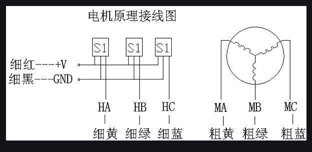 电动车充电器正负极最佳接法是什么？