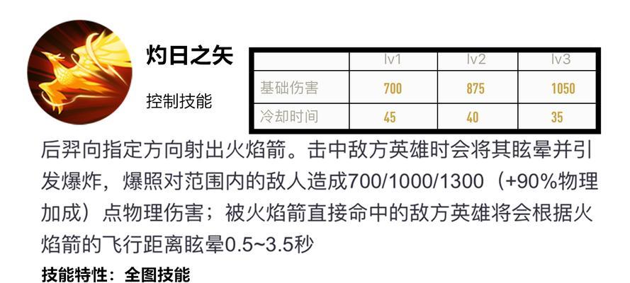 发育路鲁班后羿最强出装方案是什么？