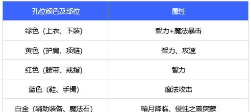 dnf手游中勇士币兑换什么最划算？最佳选择是什么？