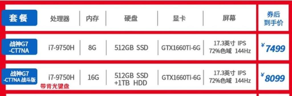 笔记本屏幕刷新率的区别是什么？刷新率对使用有何影响？