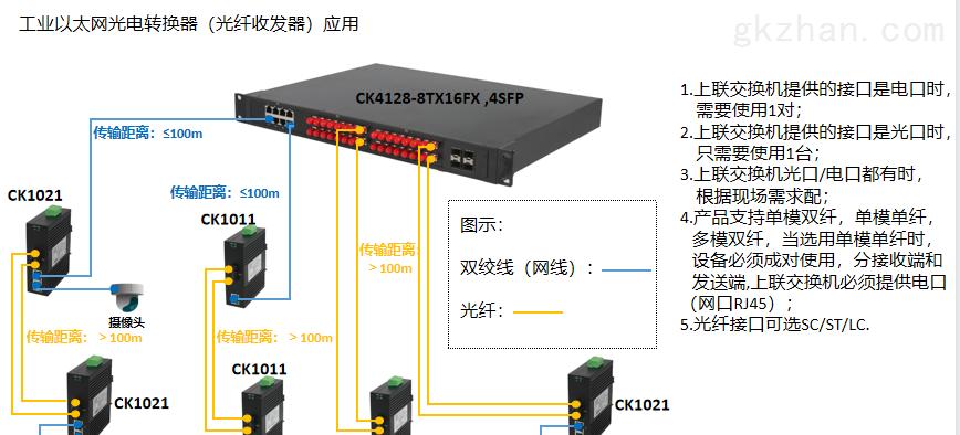 光纤收发器灯全亮但不显示是什么原因？如何解决？