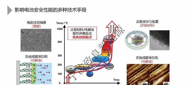 船员使用锂电池的安全性如何？