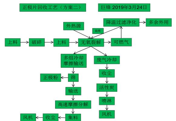 长沙锂电池正极粉回收价格是多少？回收流程是怎样的？