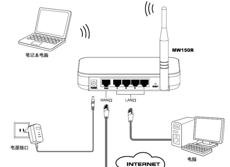 150m无线路由器的最快下载速度是多少？影响因素有哪些？