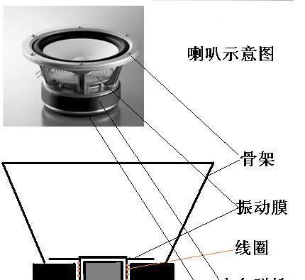 纸杯喇叭音箱怎么做？视频教程在哪里？