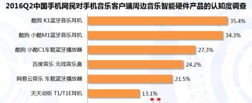 酷狗m2蓝牙耳机使用方法视频讲解？