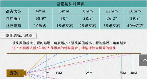 手机实时监控摄像头有哪些选择？如何设置？