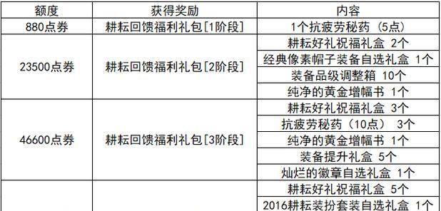 地下城与勇士充值点券流程是什么？