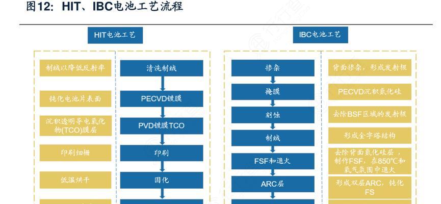 惠普q147笔记本换电池需要多少钱？换电池流程是什么？