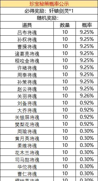 剑灵挑战神器老三的策略是什么？如何有效应对？