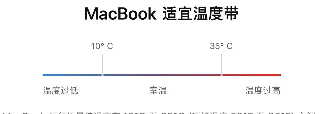 笔记本电脑电池储存的最佳温度是多少？温度过高或过低会有什么影响？